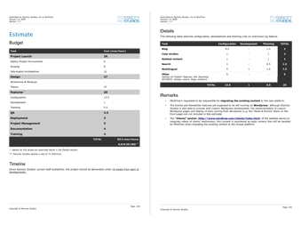 Estimate overview